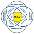 IKIGAI Legal de una Startup