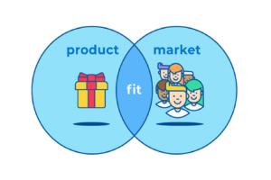 Product-Market-Fit